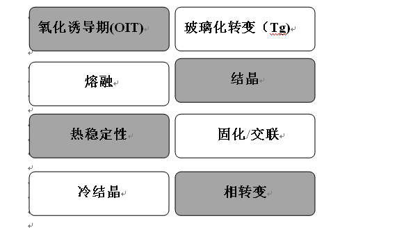 差示掃描量熱儀和差熱分析儀有什么區(qū)別？